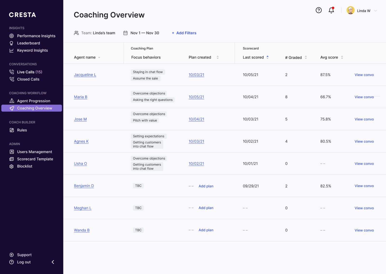 Coaching Overview table: agents, focus behaviors, plan created, last scored, number graded and average score.