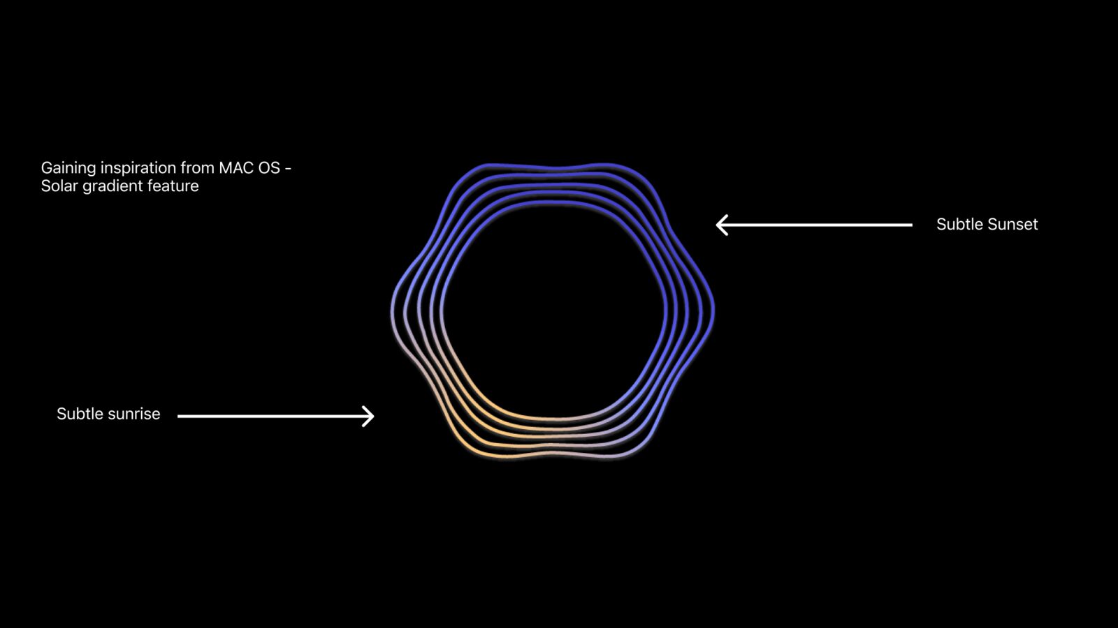 Gradient exploration for the RIPL logo, from sunrise to sunset tones.